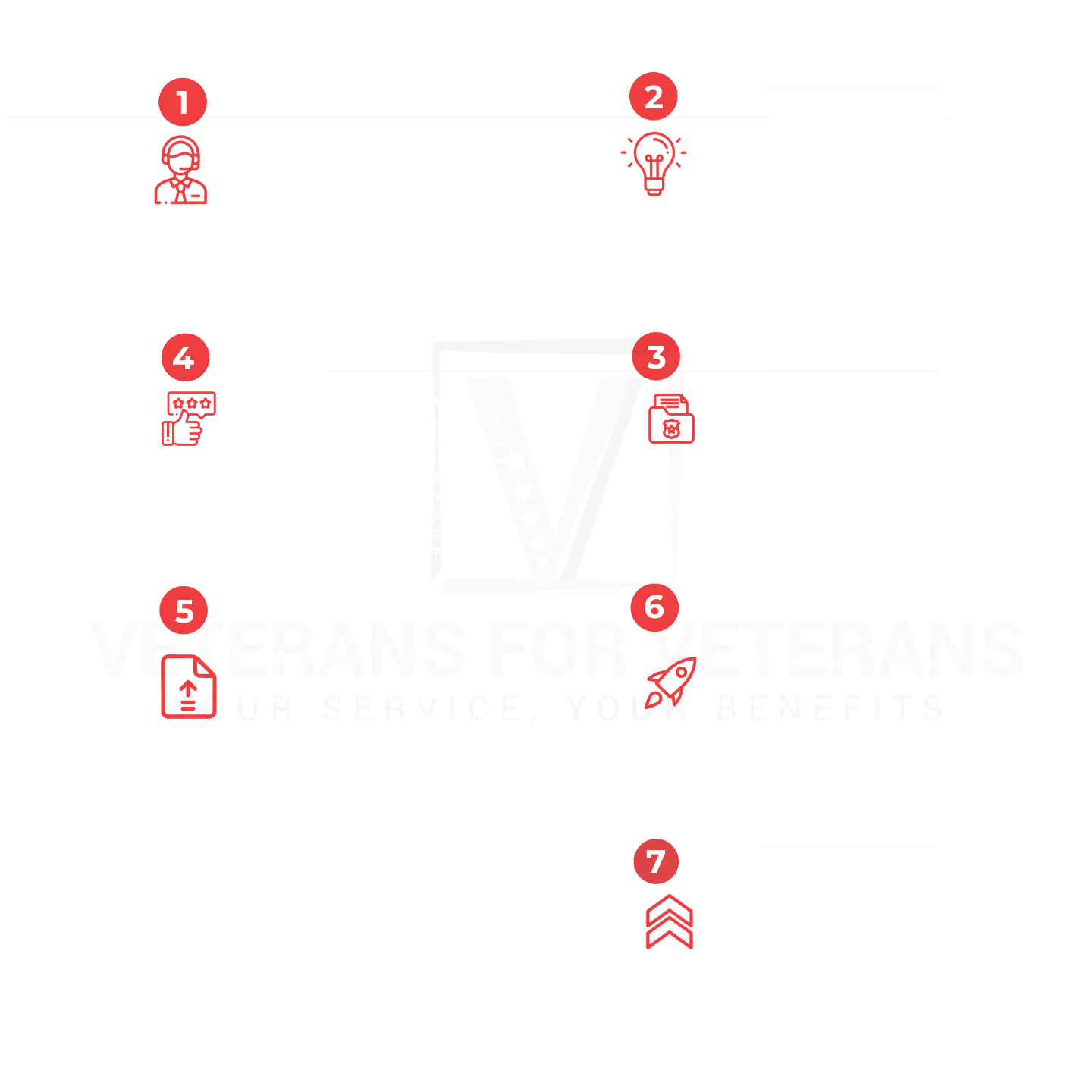 VA Benefits Claims Assistance Process